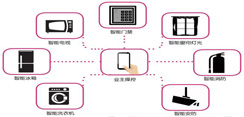 “轻模式智慧社区”建设之探索与实践