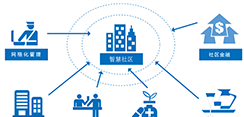 物业管理行业互联网化进程：“农村包围城市”