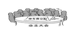 法人化视角下的业主大会治理架构