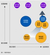 物管企业物联网+设施运维的转型战略