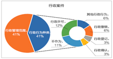 广西业主委员会涉诉案件分析