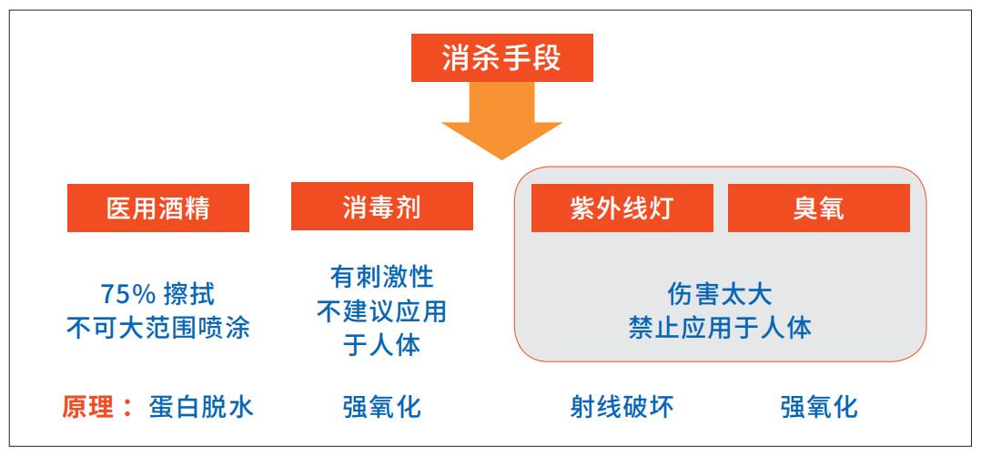 利用光触媒预防新冠肺炎