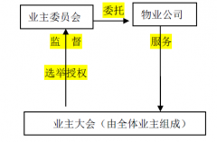 小区治理：从“线性”到“复合式”转变
