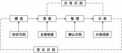 物业管理中安全突发事件的处理