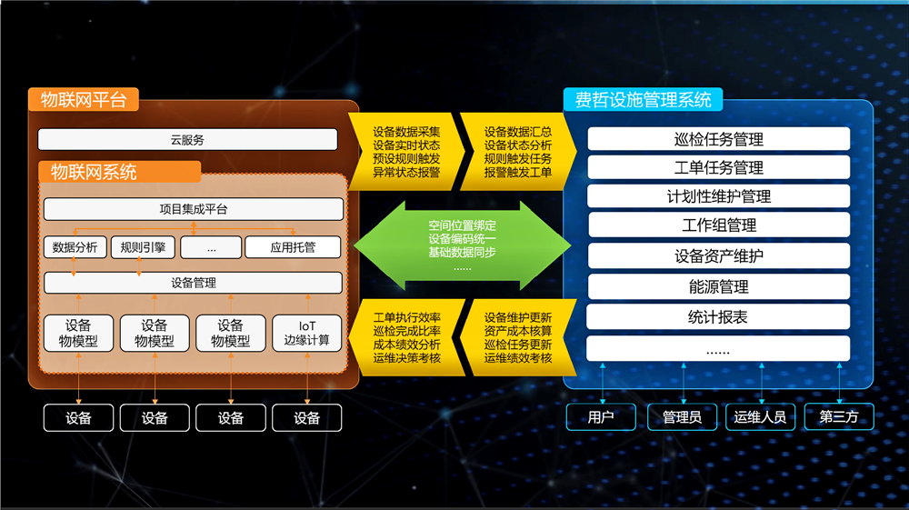 楼宇经济新动力：科技化的物业资产管理