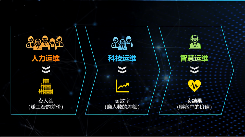 楼宇经济新动力：科技化的物业资产管理